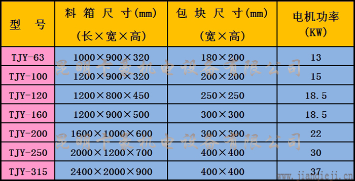 天津打包機(jī)技術(shù)參數(shù).jpg