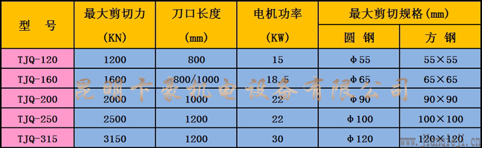 TJQ系列液壓金屬剪切機技術參數(shù).jpg